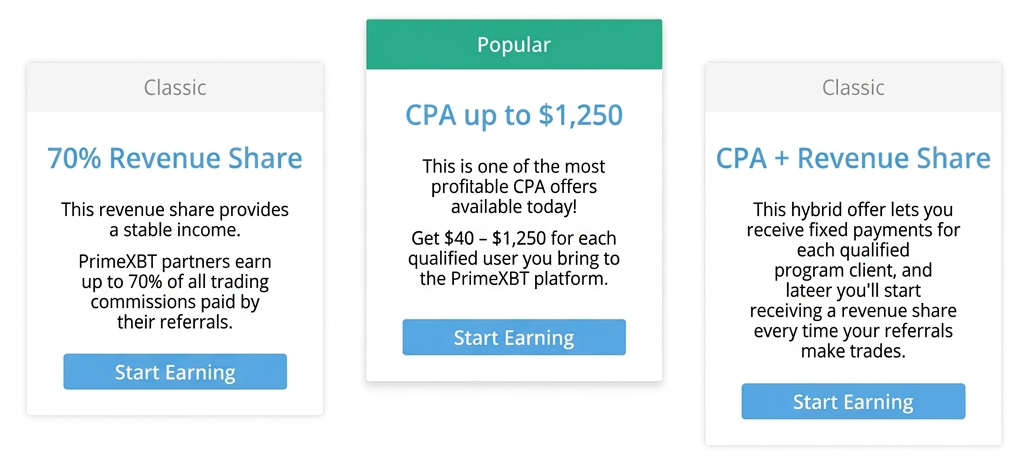PrimeXBT Affiliate Program Terms