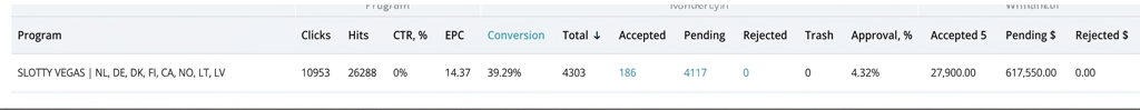 Case Study: Facebook + Leadbit Gambling = $18,600