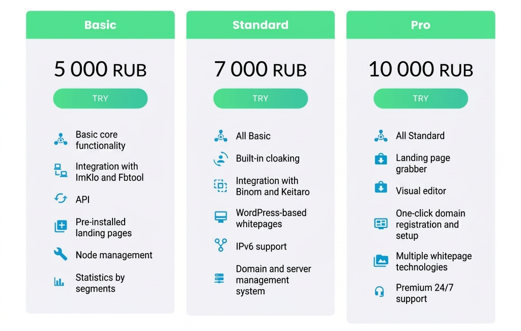 OrderZ.PRO Pricing Plans