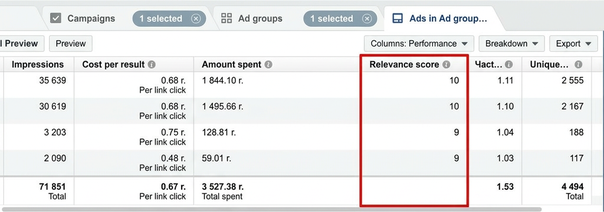 Facebook relevance score example